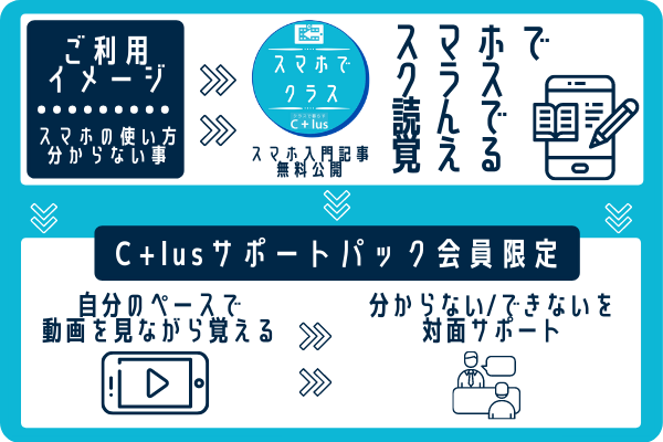 動画&相談